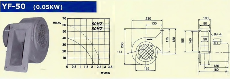 TURBO BLOWER YF 50